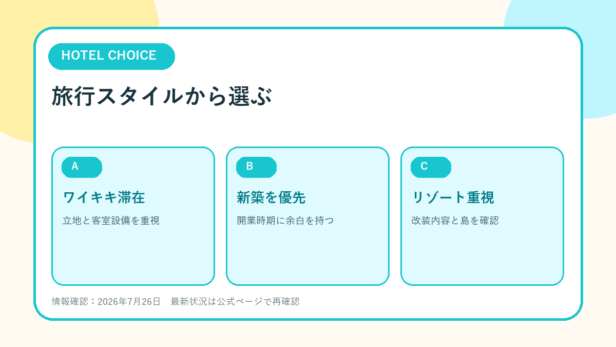 2026年の新ホテルと改装ホテルの旅行者別選び方
