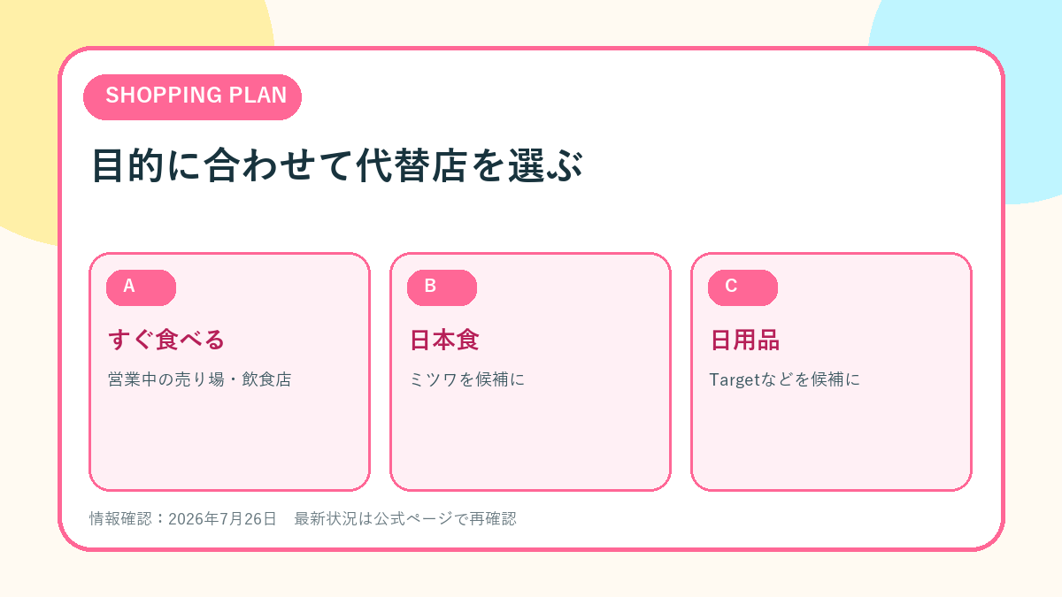 ワイキキマーケットの代替スーパー