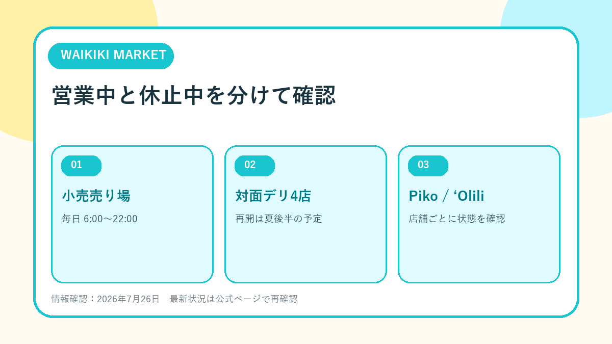 ワイキキマーケットの営業状況